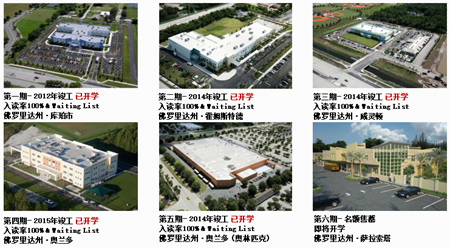 往期美國EB-5特許學(xué)校項目