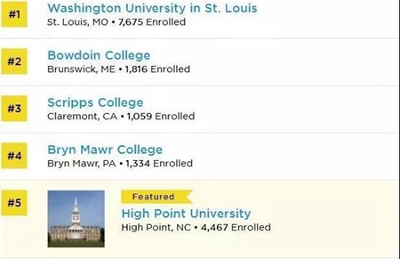 美國學校排名 移民美國