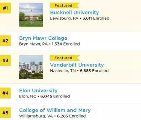 美國學校排名 移民美國