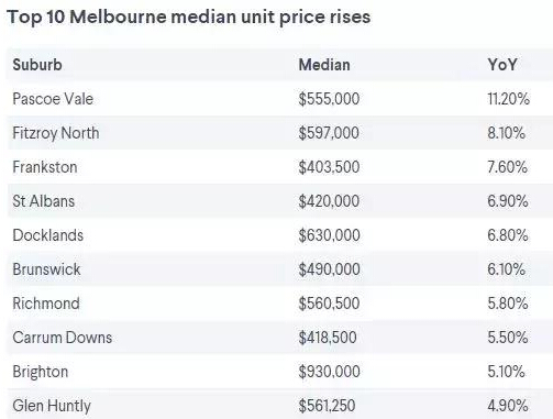 澳洲房價 墨爾本房價