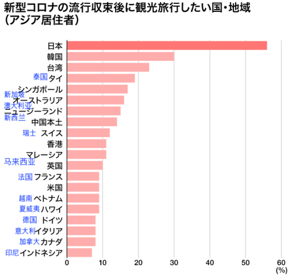 日本旅游 日本旅游