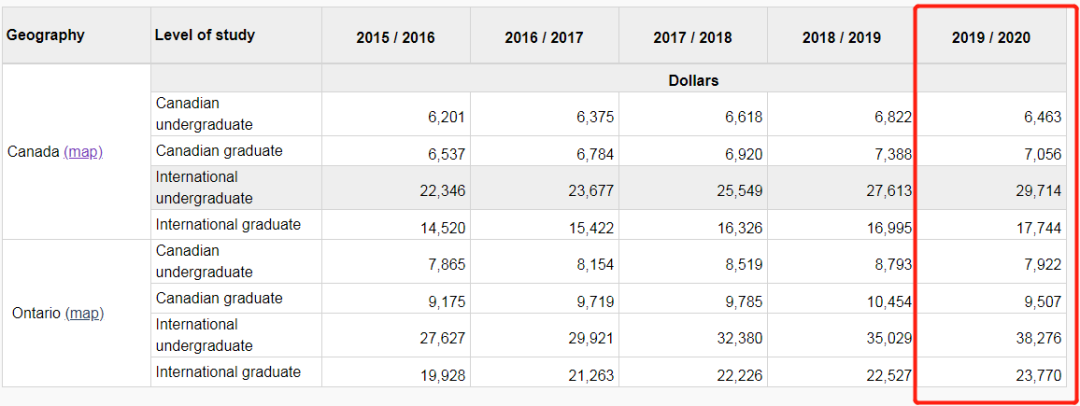 加拿大留學學費 移民
