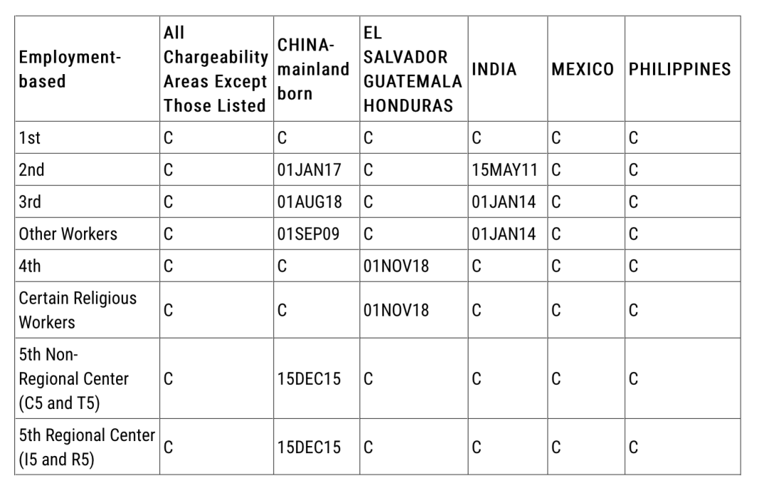 移民美國 移民美國