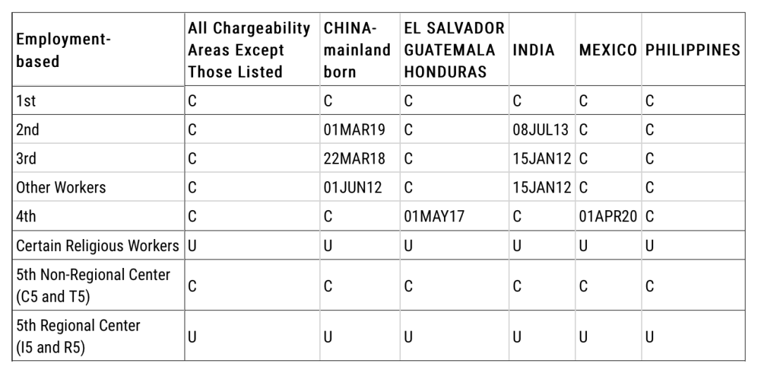 上周今晨發(fā)生了什么?| 全球移民周歷(第152期)